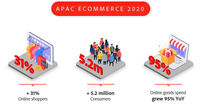 Adobe_APAC eCommerce 2020_DTC