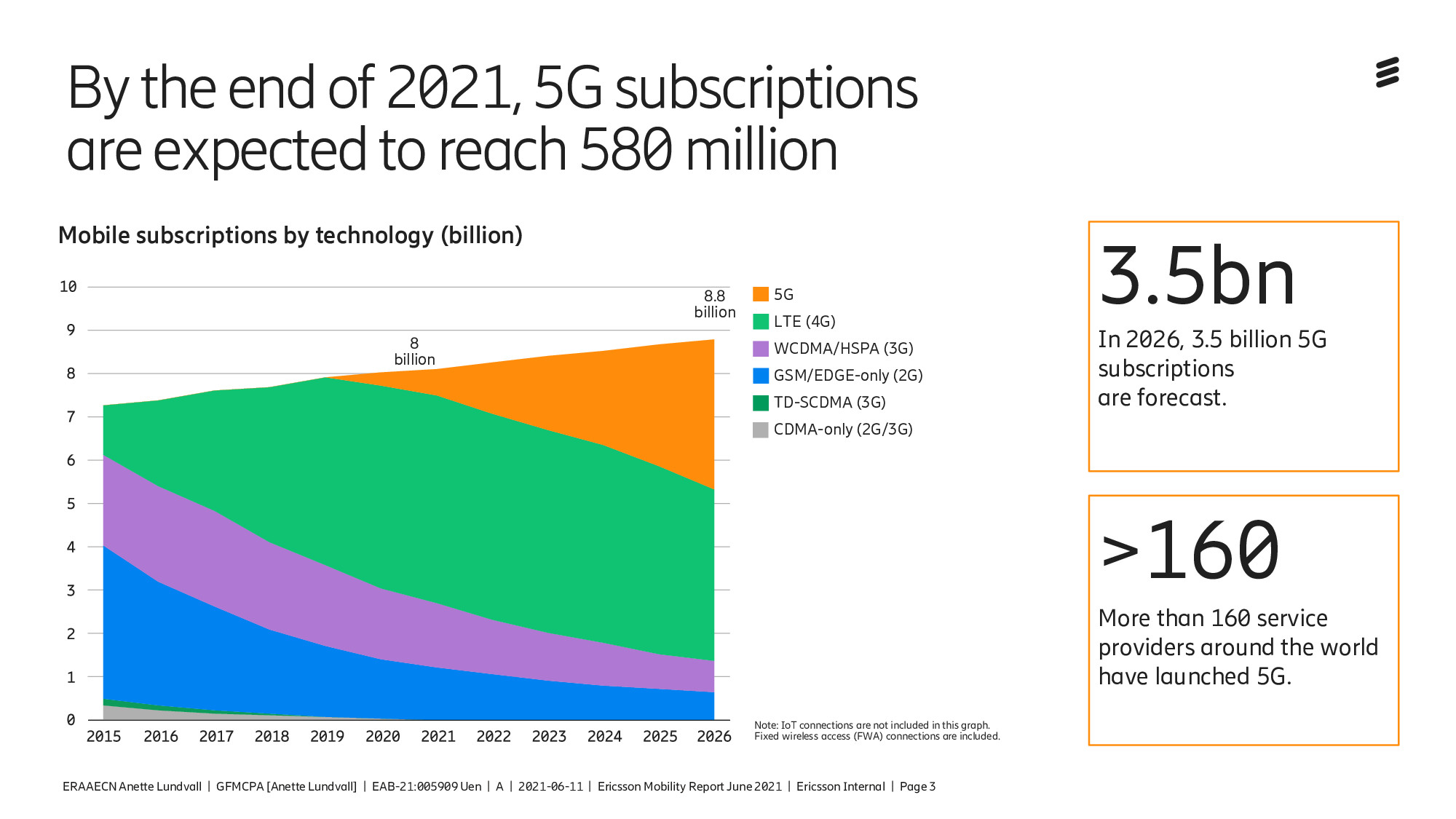 Ericsson_EMR ConsumerLab_003