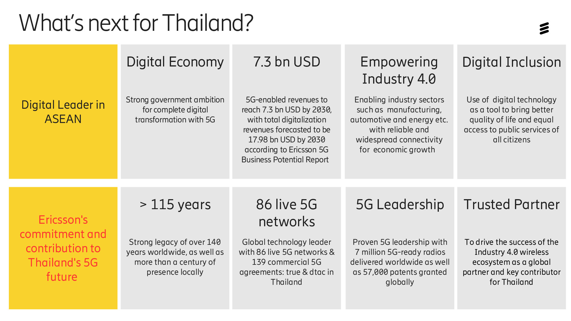 Ericsson_EMR ConsumerLab_022