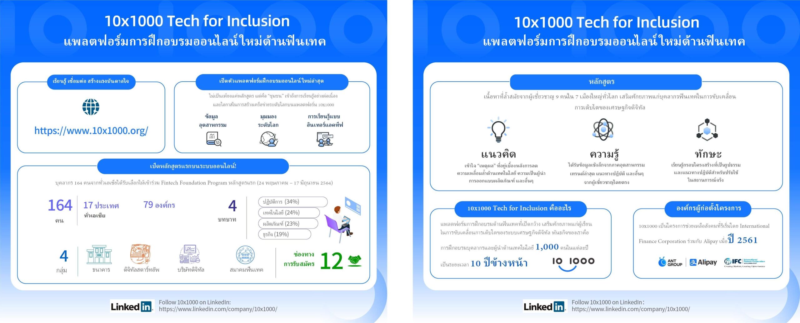 อาลีเพย์_10x1000 Tech for Inclusion