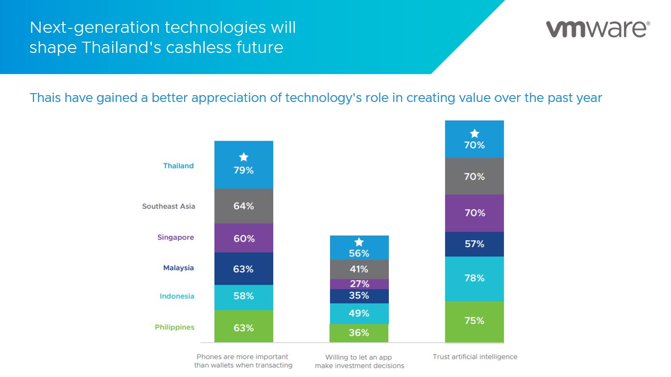 Digital Frontiers_FSI_VMWare