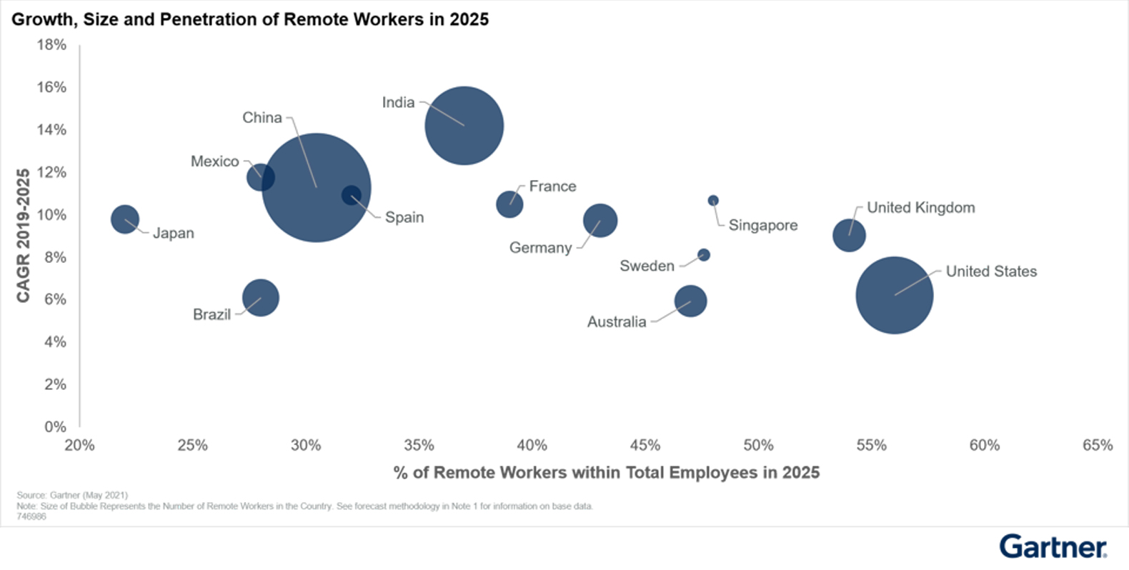 Gartner_Remote Workers 2025