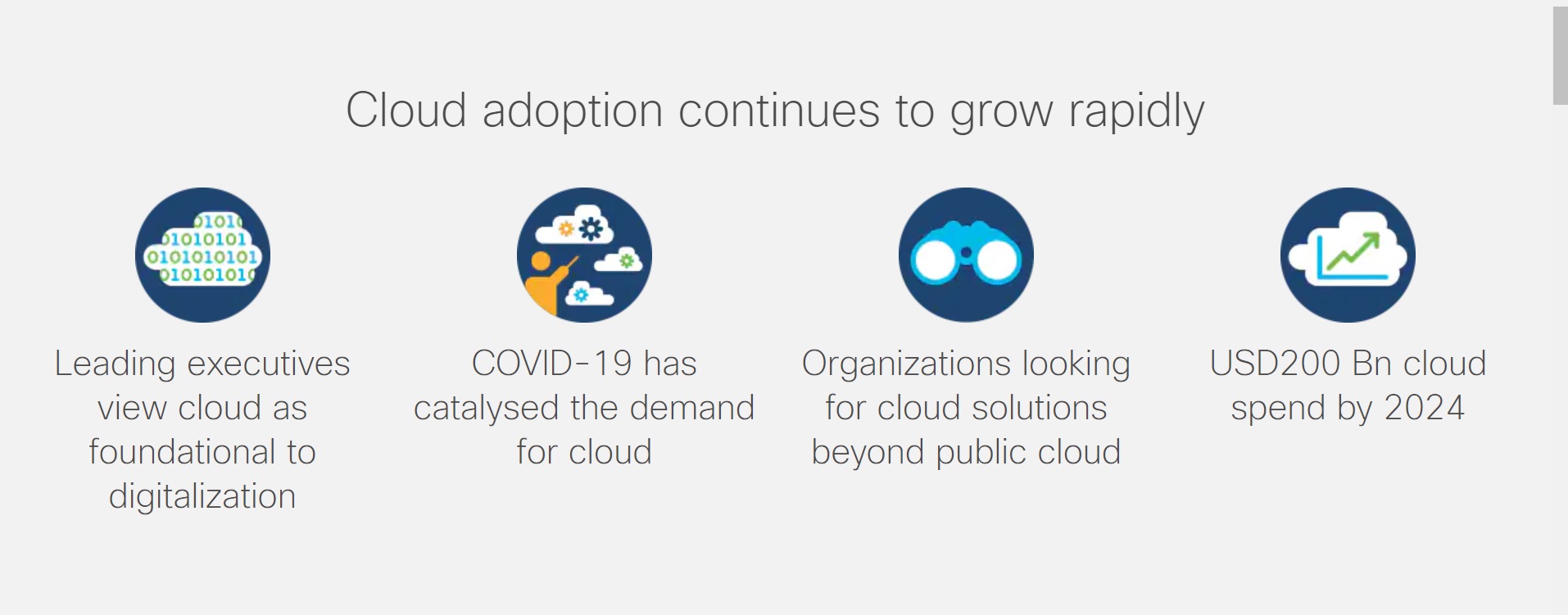 Cisco_cloud adoption