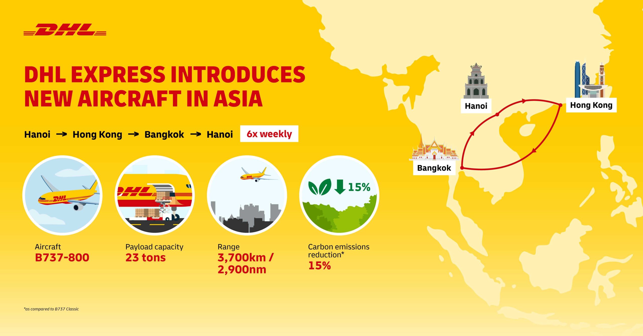 DHL Express introduces new aircraft in Asia