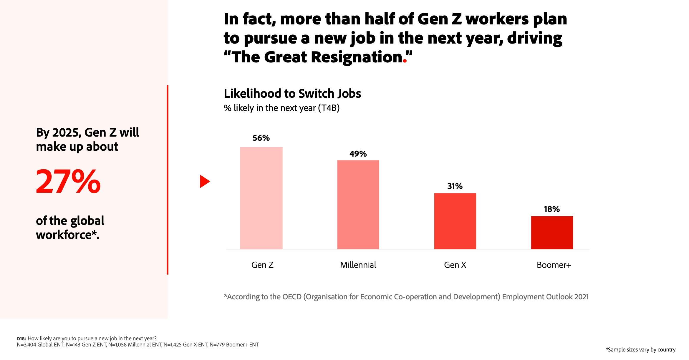 Adobe_The Great Resignation