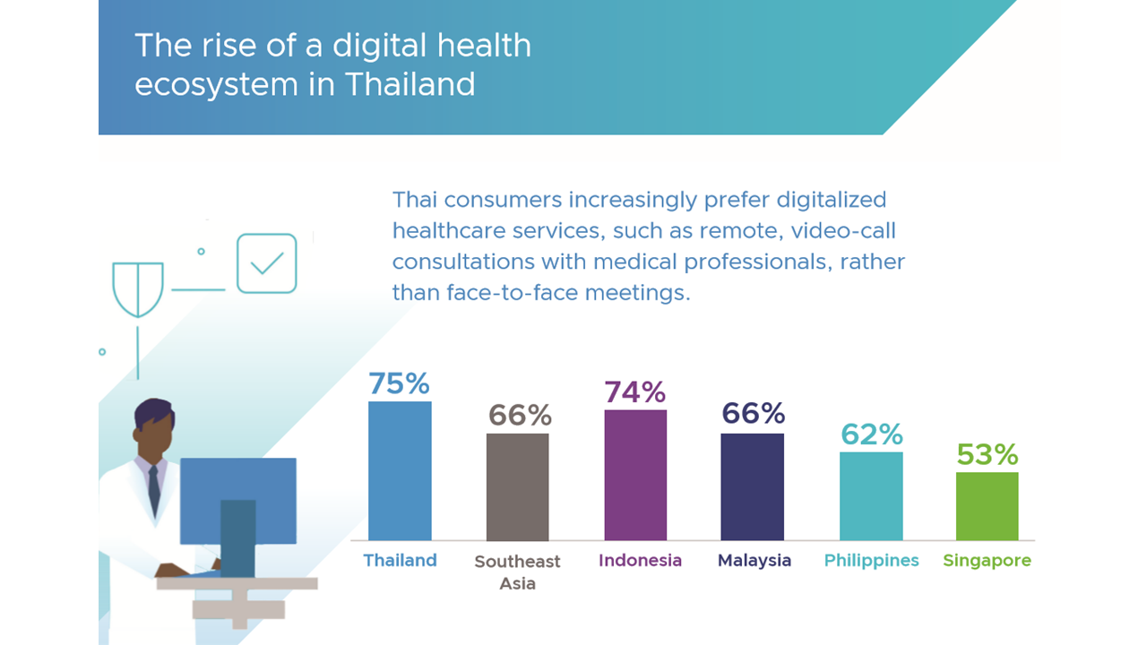 The rise of a digital health ecosystem in TH_vmware