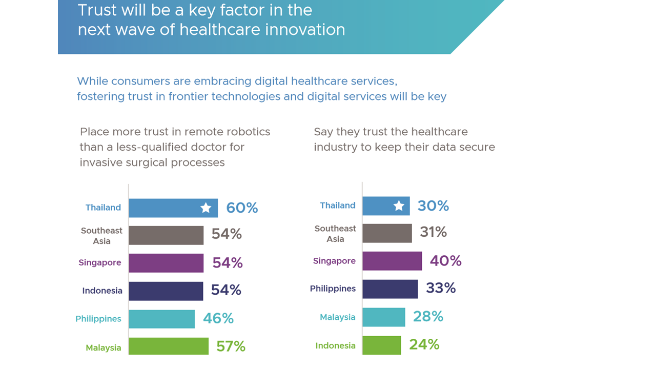 next wave of healthcare innovation_vmware