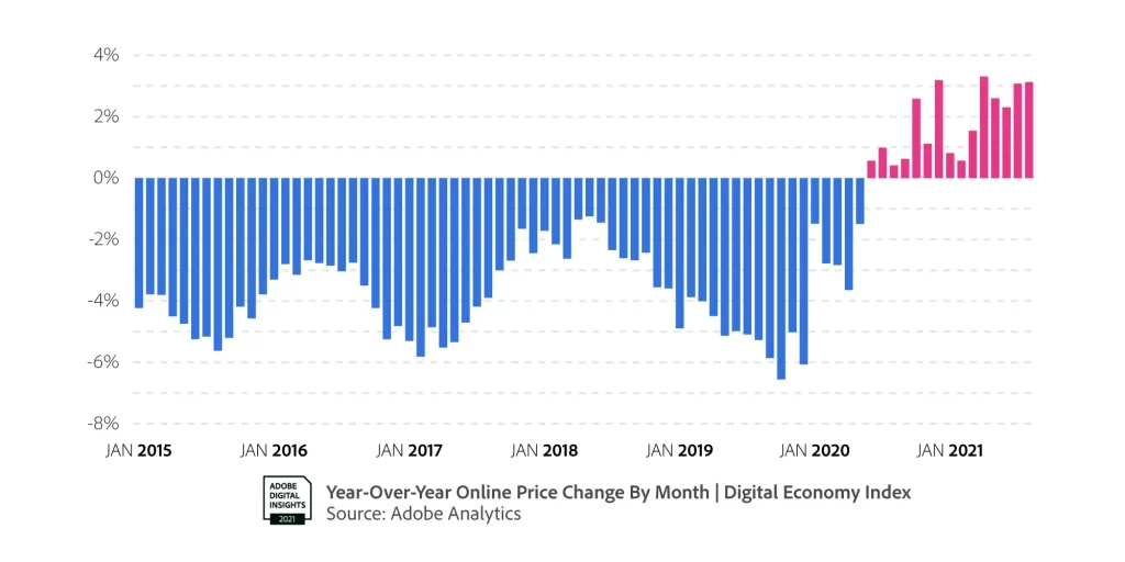 Adobe forecasts