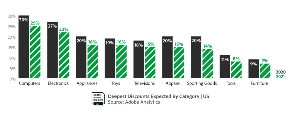 Adobe forecasts
