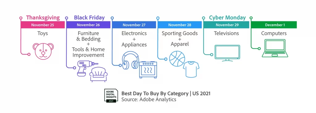 Adobe forecasts