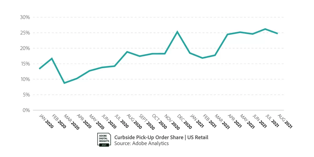 Adobe forecasts