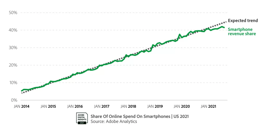 Adobe forecasts