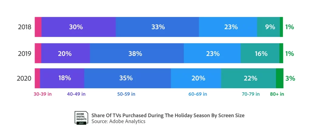 Adobe forecasts