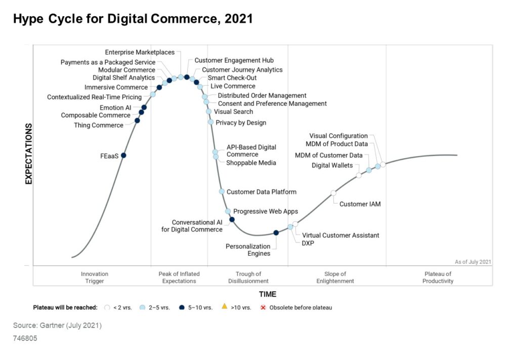 Gartner