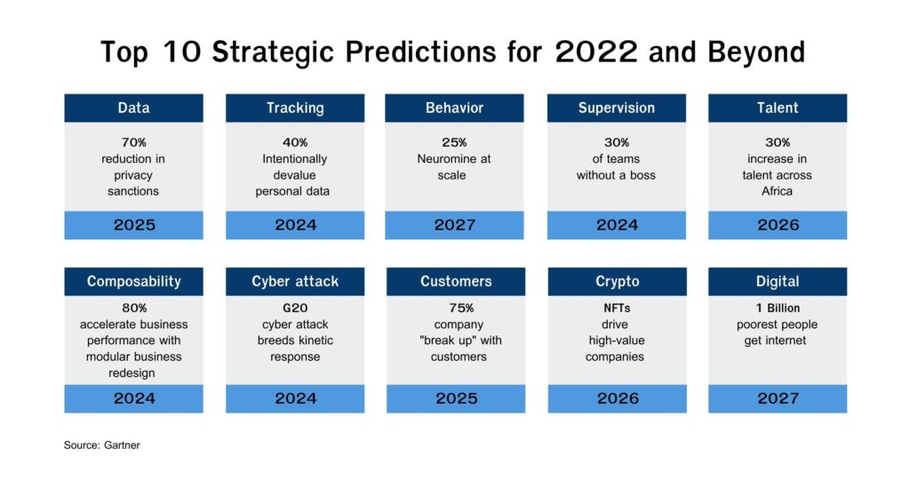 Gartner Graphic