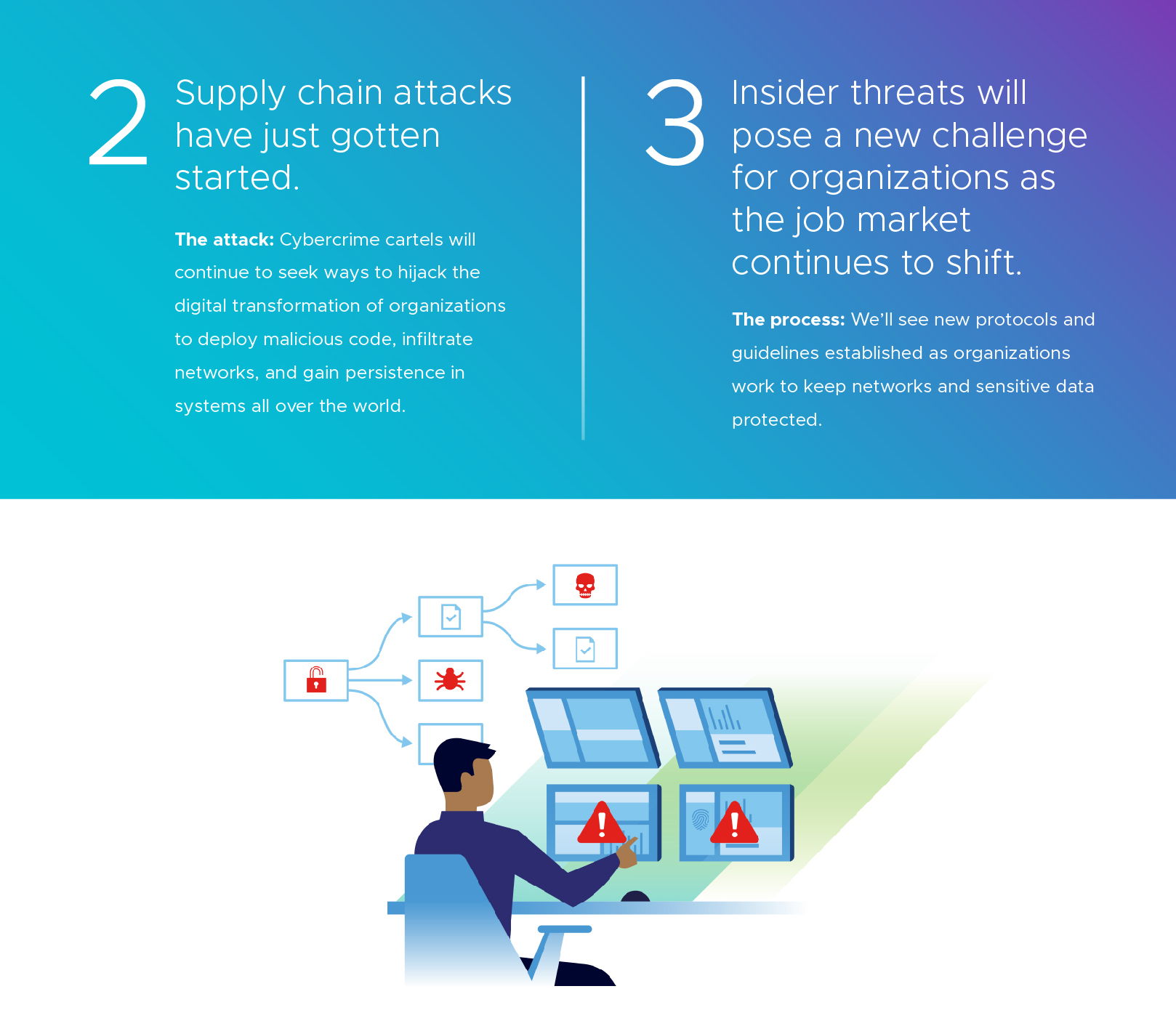 VMware-2022-Security-Predictions