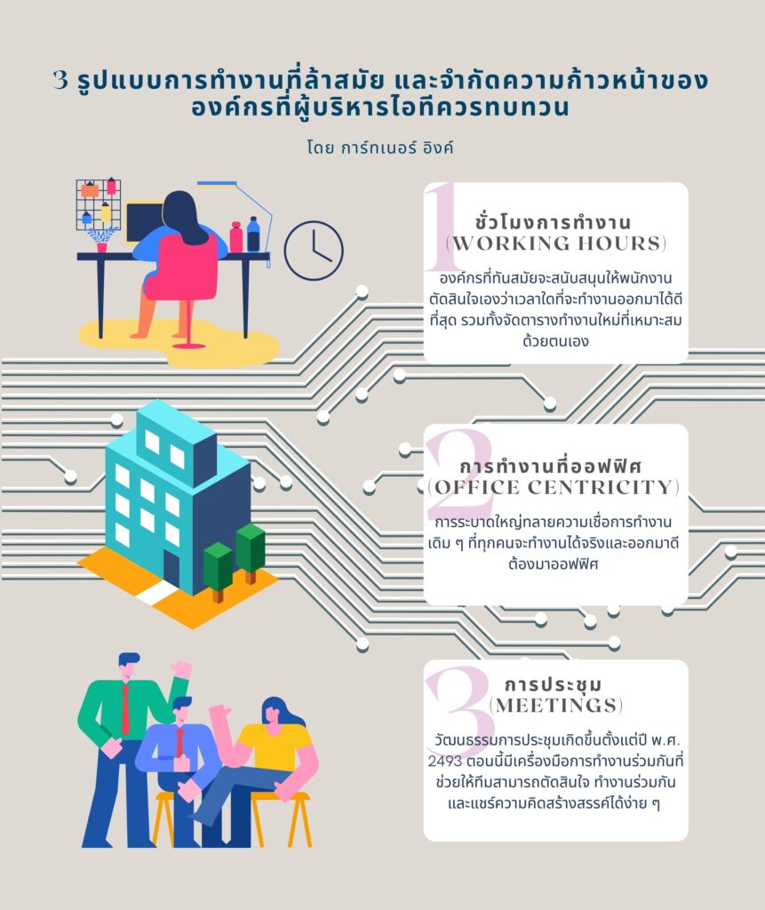 รูปแบบการทำงานที่เน้นมนุษย์เป็นศูนย์กลาง (Human - Centric)