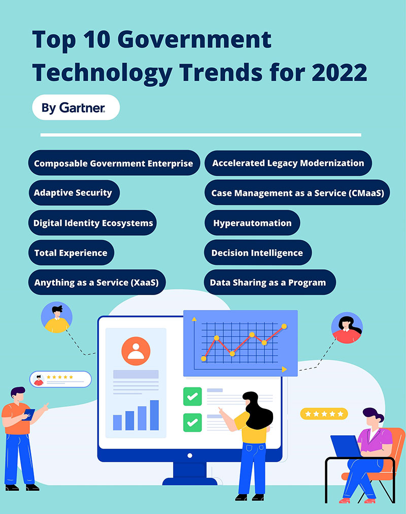 Gartner Unveils the Top 10 Government Technology Trends for 2022