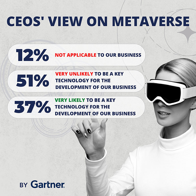 CEOs’ View on Metaverse