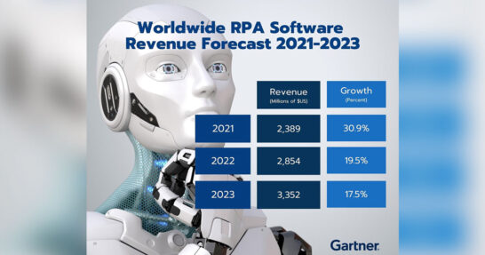 Gartner Says Worldwide RPA Software Revenue to Reach $2.9 Billion in 2022