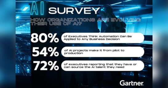 Gartner Survey Reveals 80% of Executives Think Automation Can Be Applied to Any Business Decision
