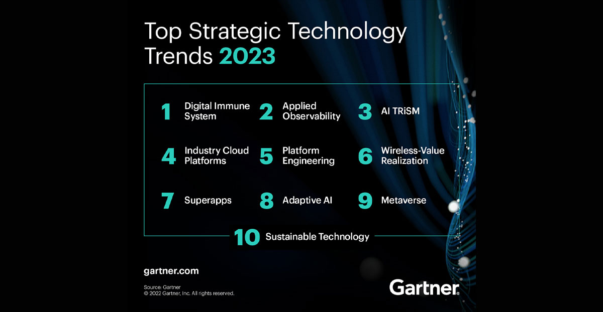 Gartner Identifies the Top 10 Strategic Technology Trends for 2023