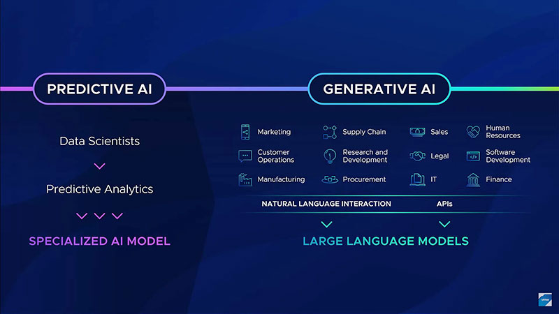 ระบบ Intelligent Assist