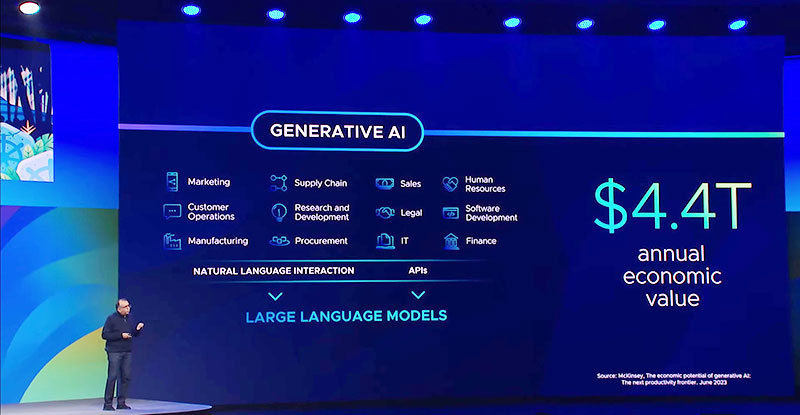  estimates-gen-AI-and-ecomomic-impact