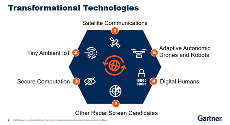 Five Technologies That Will Transform Your Digital Future