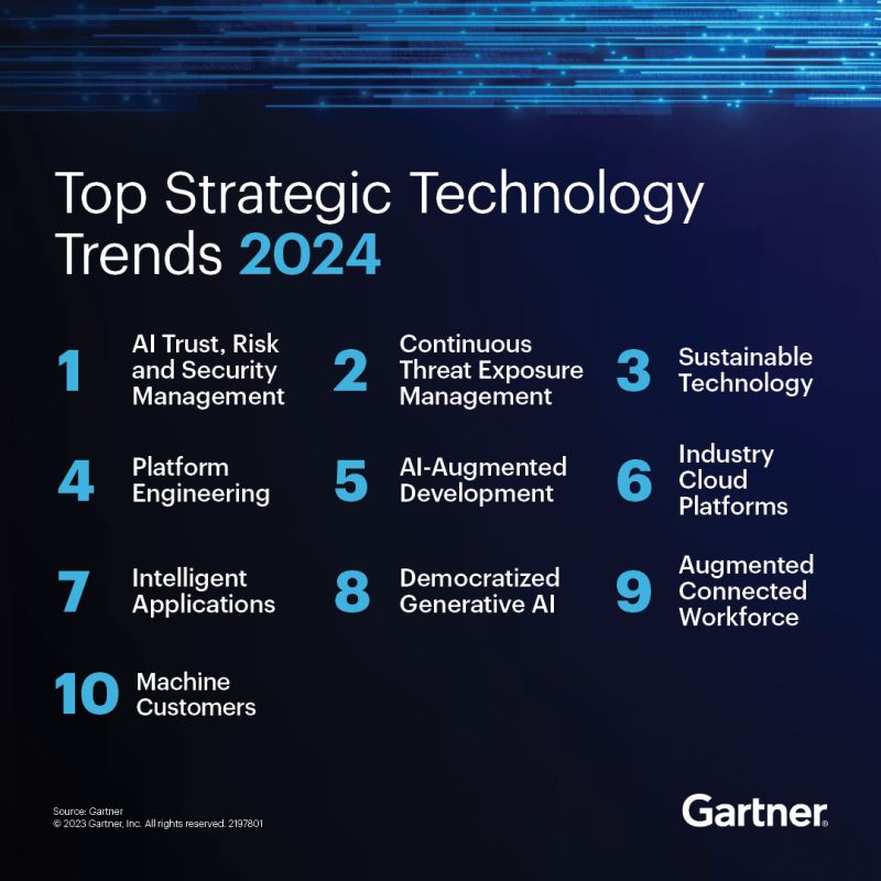 The top strategic technology trends for 2024