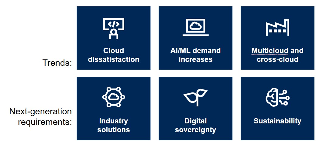 Top Trends Driving the Future of Cloud