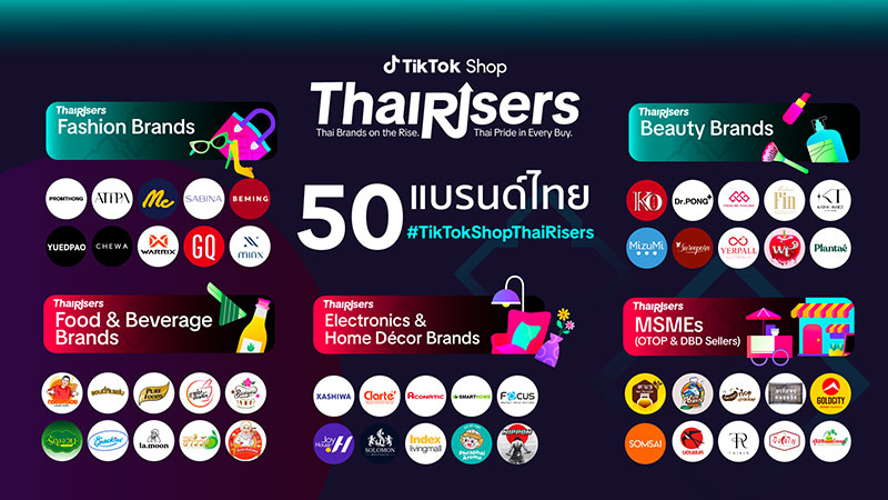50 แบรนด์ไทยไวรัลจากแคมเปญ TikTok Shop ThaiRisers 2025