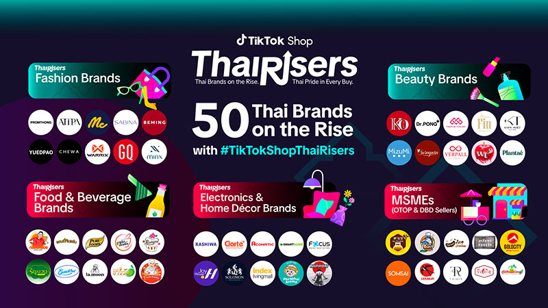 50 Thai Brands Selected as TikTok Shop ThaiRisers 2025