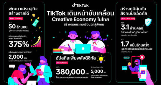 TikTok's Deepening Social Commitment in Thailand: Empowering Millions of Thais for a Smarter Digital Future
