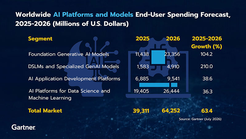 Gartner-Forecasts-Worldwide-AI-Platforms-cover