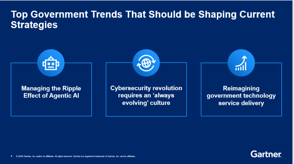 Gartner Top Technology Trends in Government