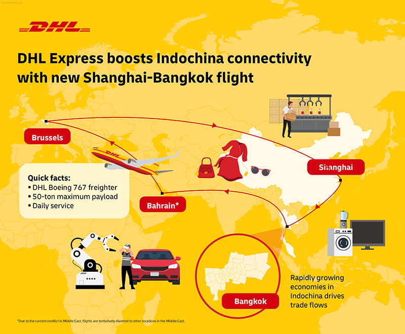 DHL Express launches direct Shanghai-Bangkok flight to support growing trade flows across China and Indochina
