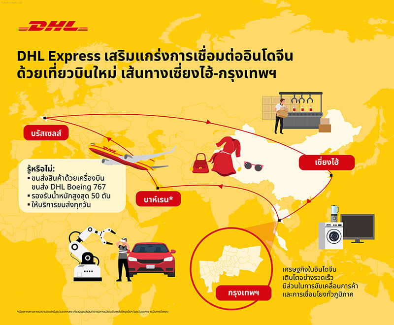 ดีเอชแอล เอ๊กซ์เพรส เปิดตัวเที่ยวบินตรง เซี่ยงไฮ้–กรุงเทพฯ รองรับการเติบโตทางการค้าระหว่างจีนและกลุ่มประเทศอินโดจีน